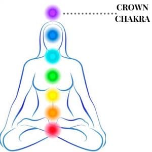 crown chakra in chakra system