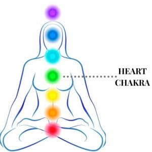 illustration of heart chakra in chakra system