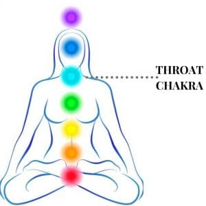 illustratiaon of throat chakra in chakra system