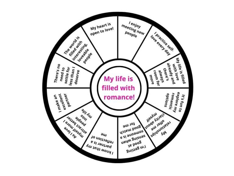 How To Make A Focus Wheel For Manifesting