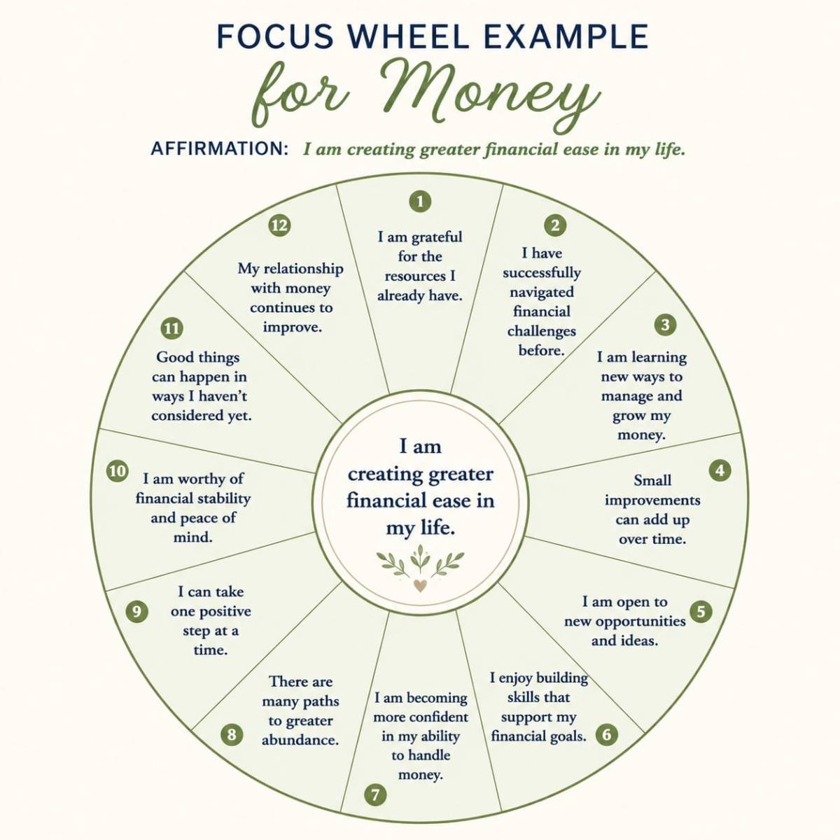 How To Make A Focus Wheel For Manifesting • The Haven Shoppe
