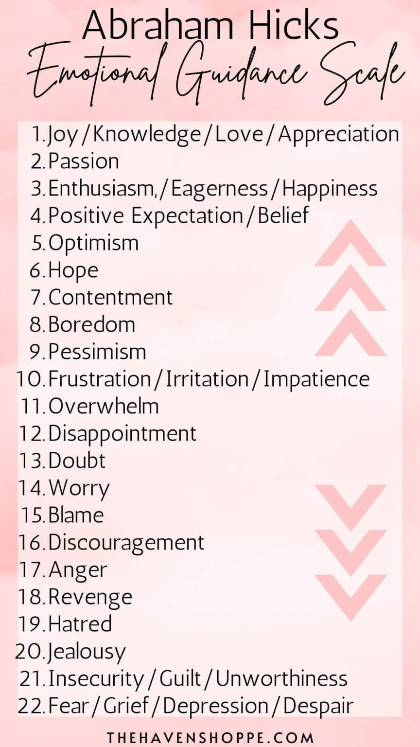 How To Use Abraham Hicks Emotional Guidance Scale