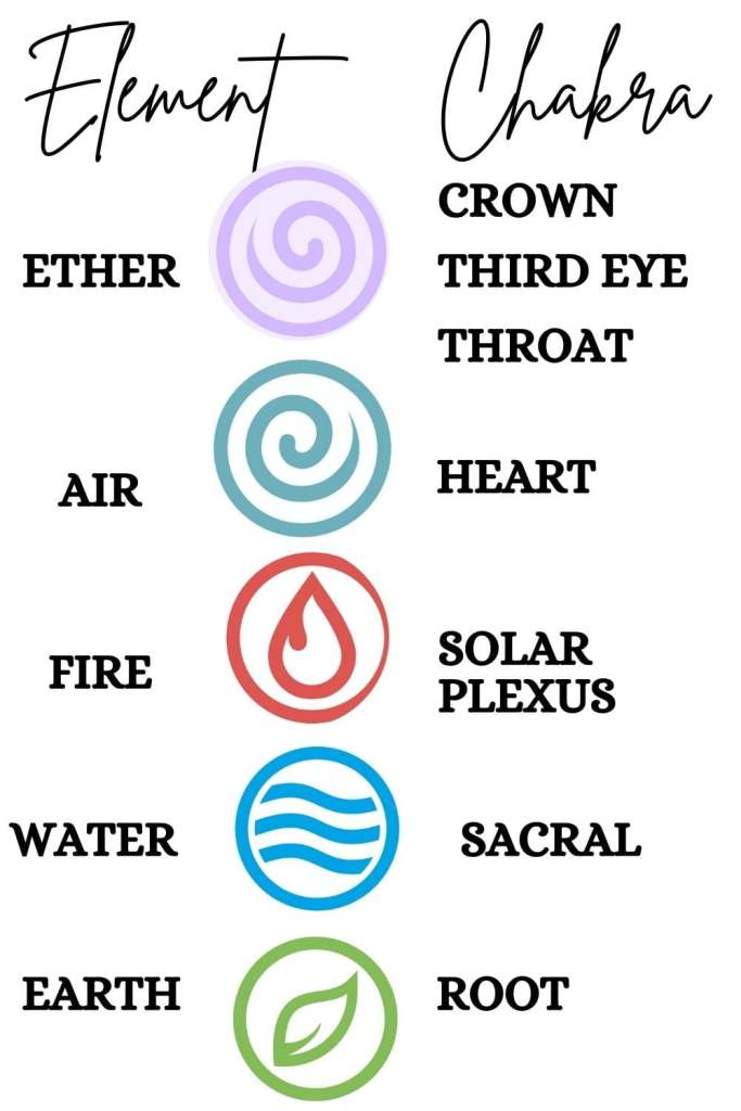 element and chakra chart